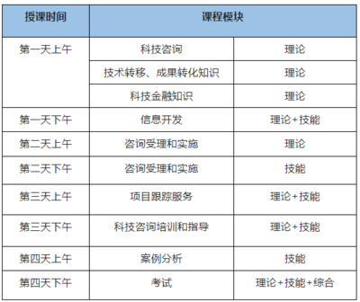 關(guān)于舉辦《高級(jí)科技咨詢(xún)師(職業(yè)一級(jí))》(師資方向)國(guó)家職業(yè)技能培訓(xùn)班的通知