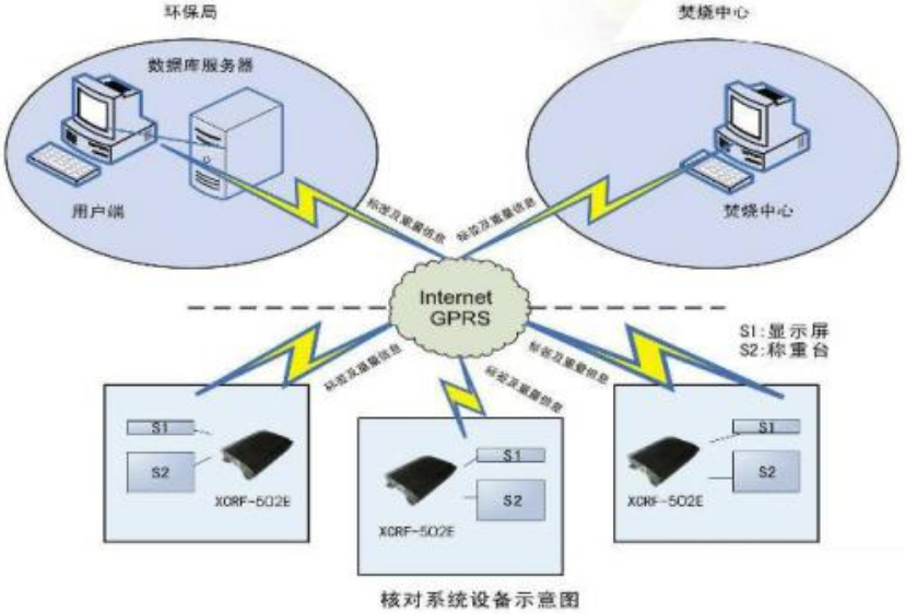 RFID醫(yī)療垃圾處理追溯管理系統(tǒng) 信息技術(shù)咨詢(xún)服務(wù)的關(guān)鍵價(jià)值